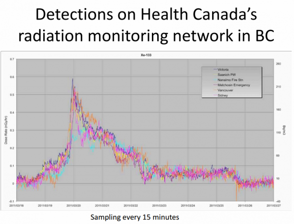 http://www.straight.com/files/styles/article_main/public/Radiation%201a.png
